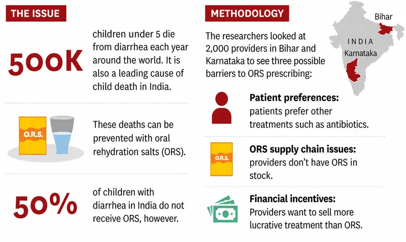 Barriers to ORS use for childhood diarrhea in India