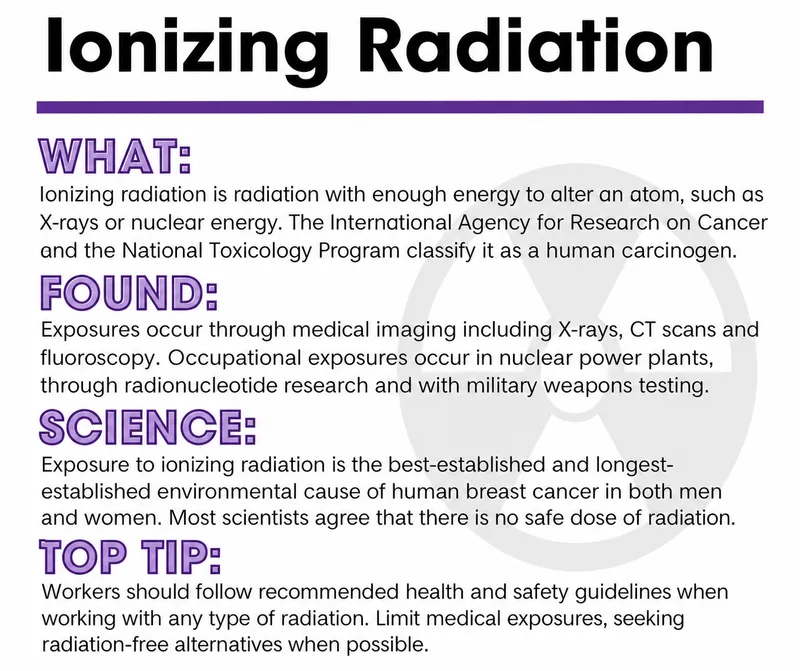 Ionizing Radiation and Cancer Risk
