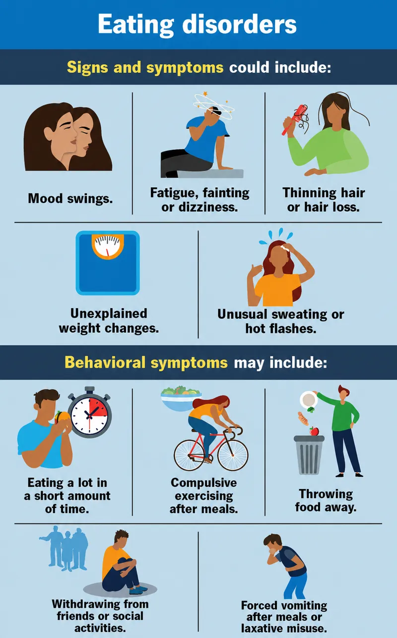Eating Disorders: Signs and Symptoms