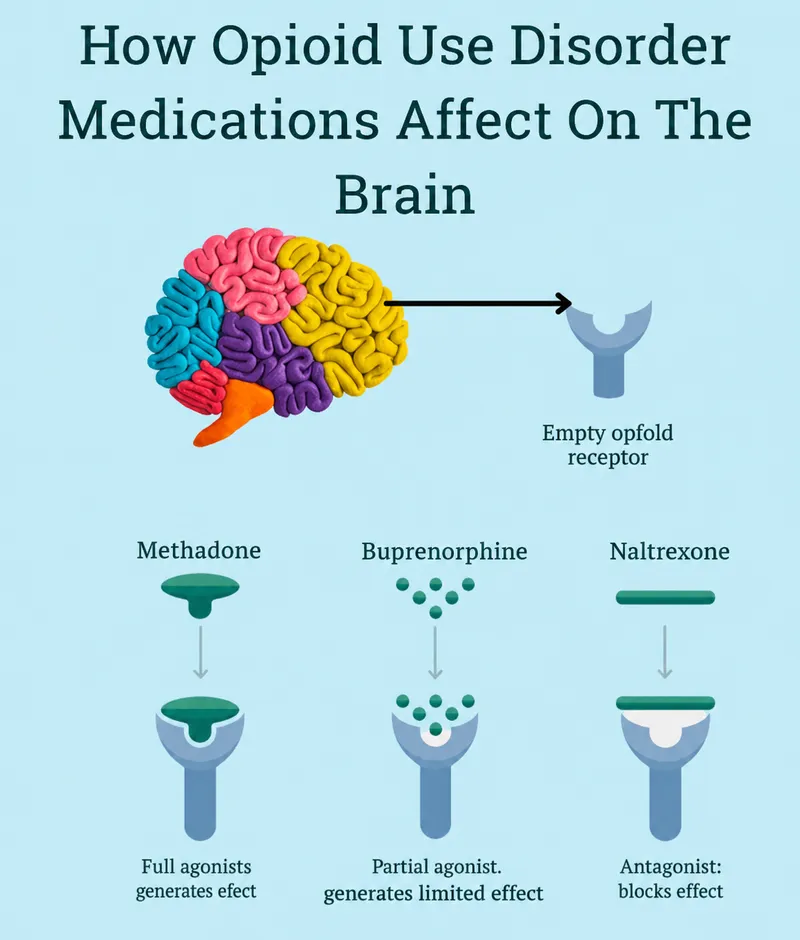 medication assisted treatment