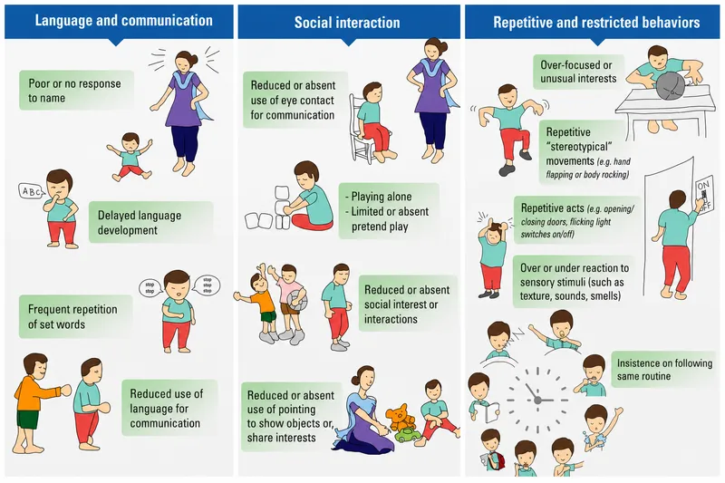 Early signs of Autism in preschool children