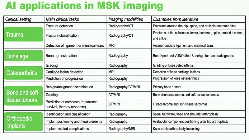 AI applications in musculoskeletal imaging: clinical tasks