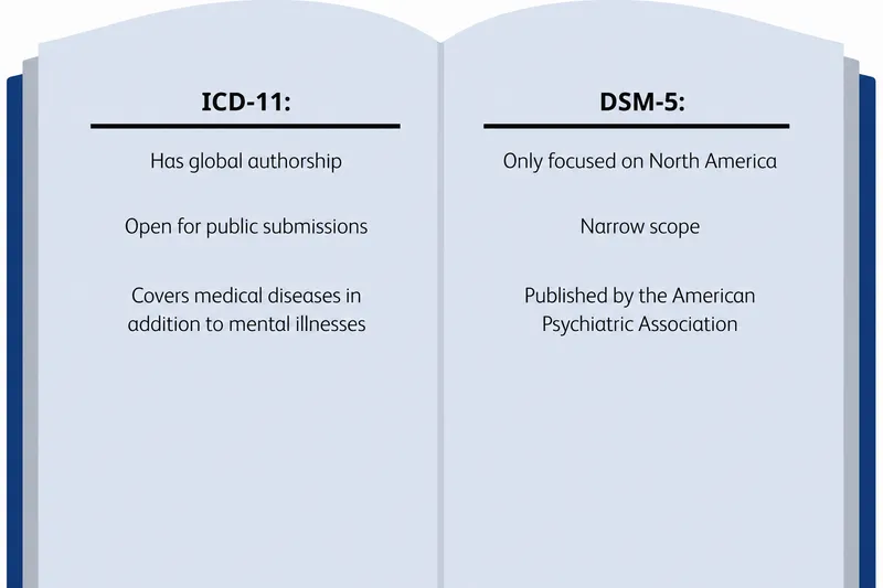 ICD-11 vs DSM-5 Comparison