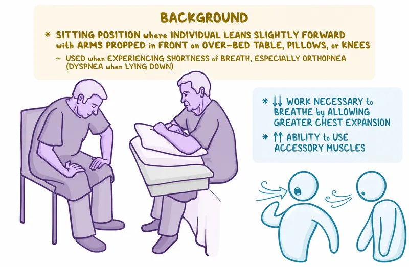 Tripod position and accessory muscle use in dyspnea