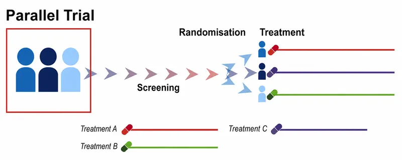 Parallel Group Randomized Controlled Trial Design