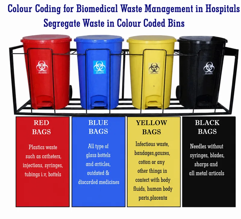 Biomedical Waste Segregation by Color-Coded Bins