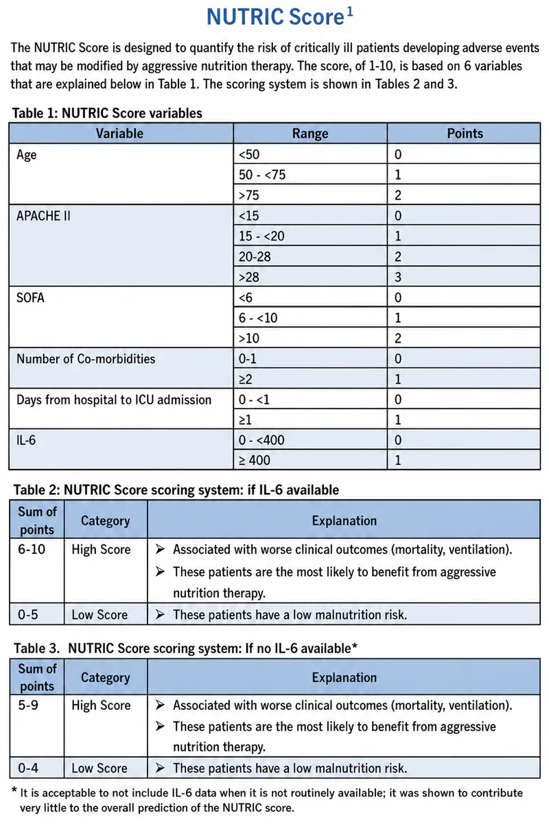 NUTRIC Score variables and interpretation