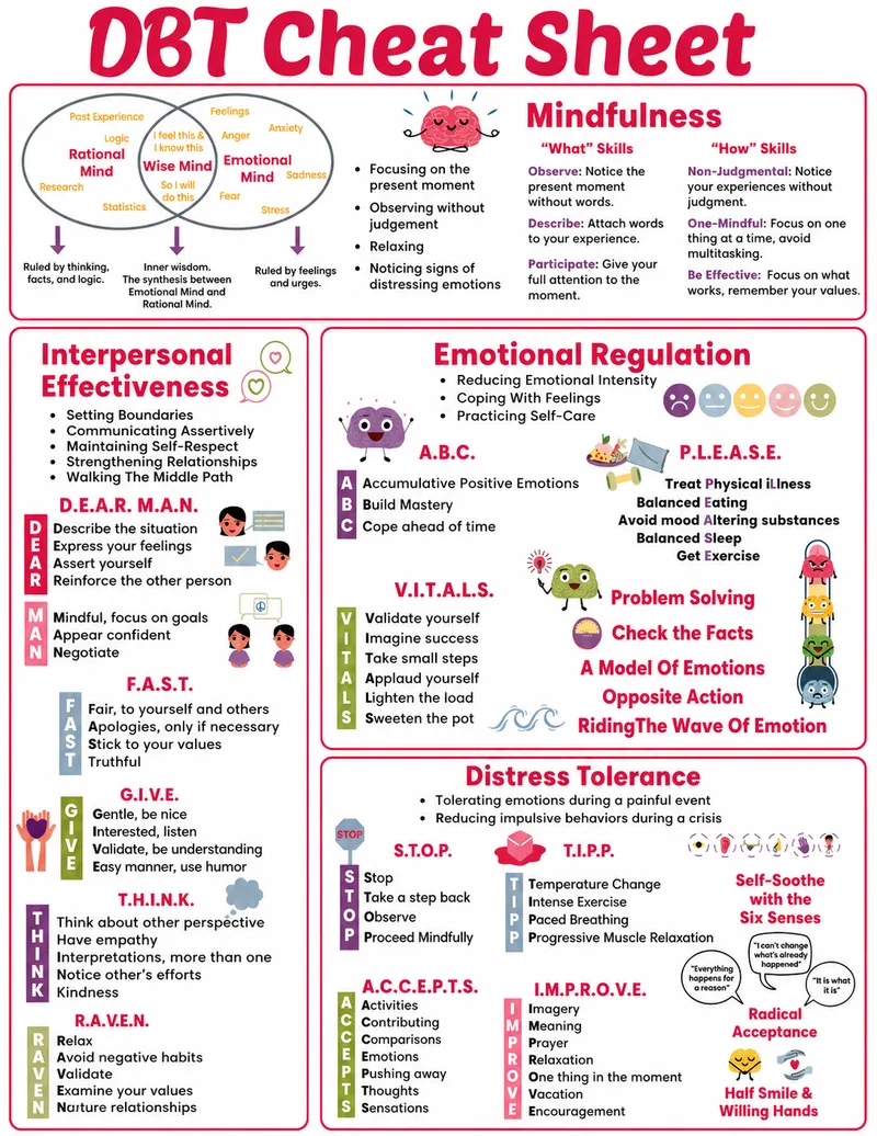 DBT Skills Cheat Sheet