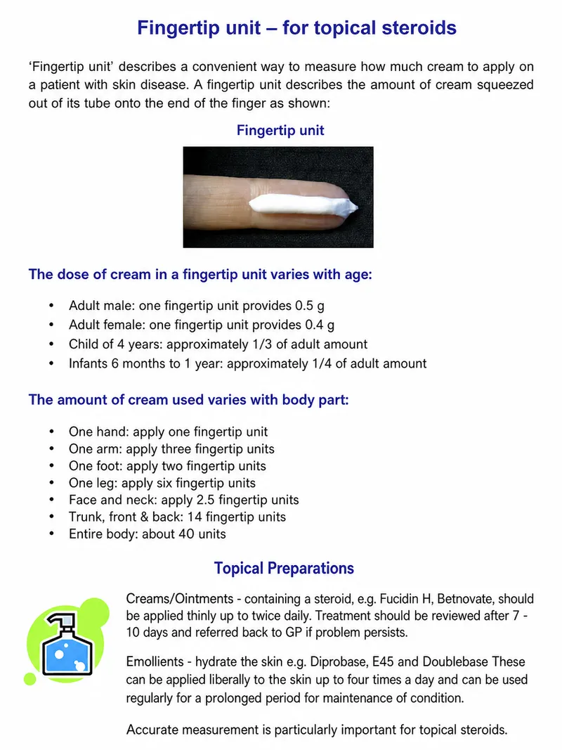 Fingertip Unit Measurement for Topical Steroids