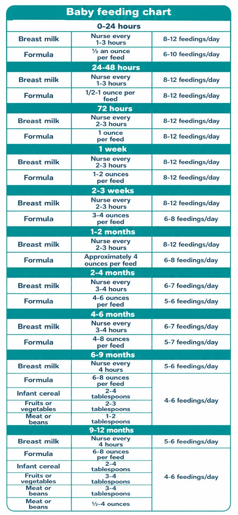 Infant Feeding Guidelines: Birth to 12 Months