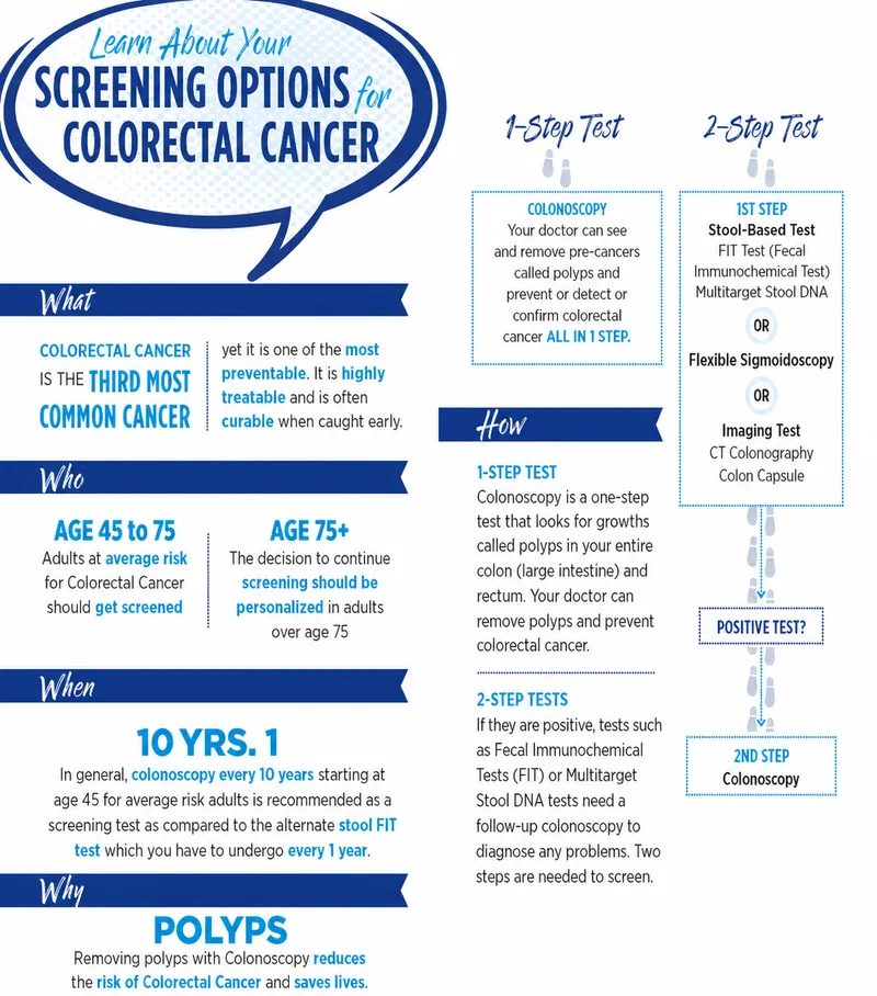 Colorectal Cancer Screening Options