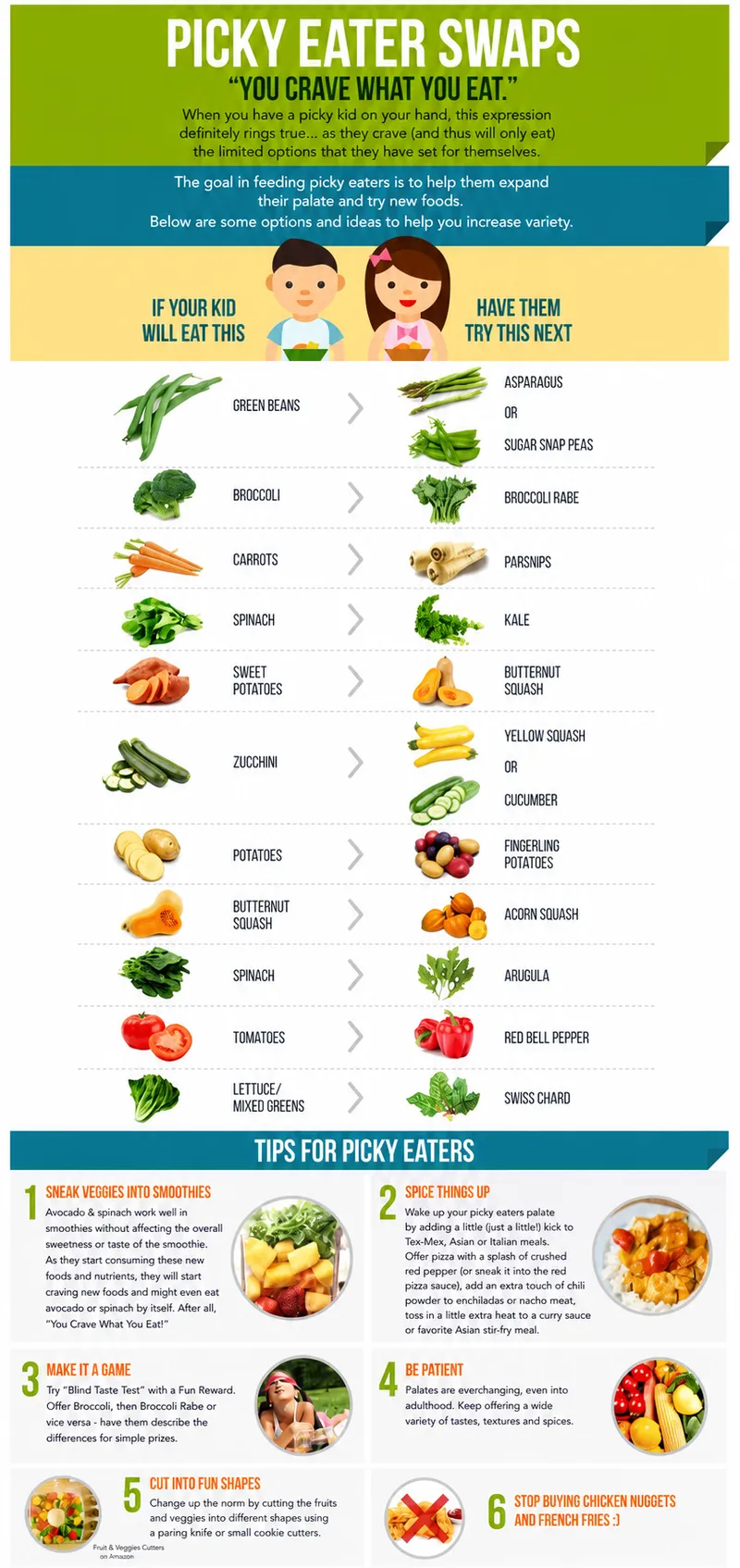 Picky Eater Swaps: Vegetable Alternatives and Tips