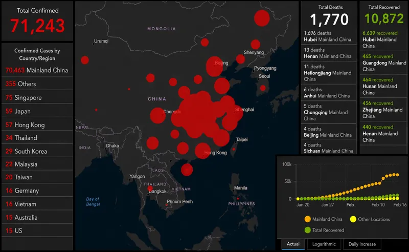 Real-time disease outbreak monitoring dashboard showing global alerts