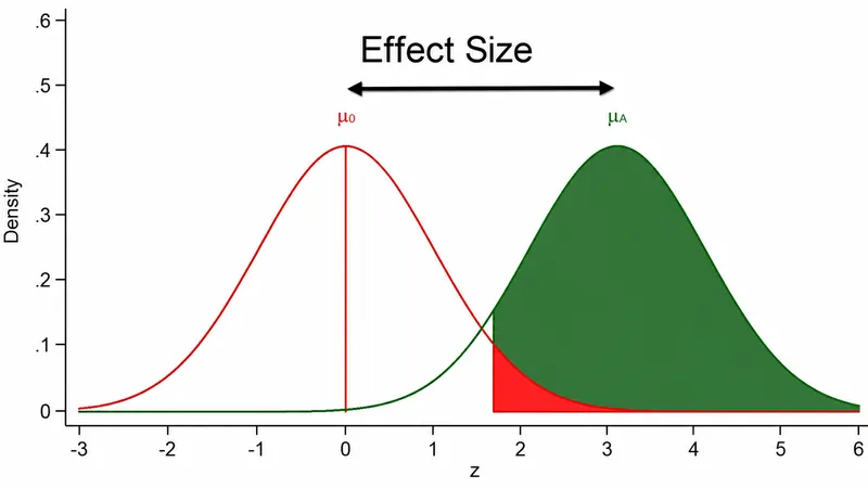 Power, effect size, and hypothesis testing distributions