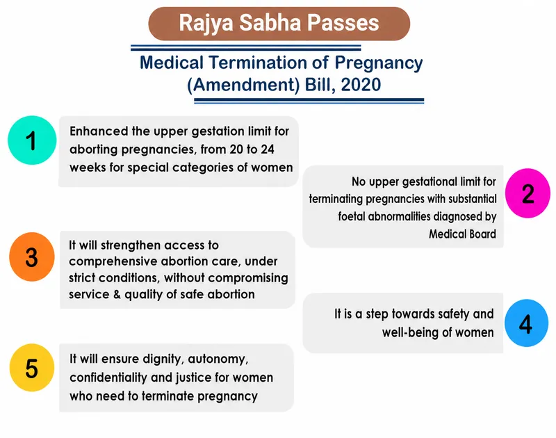 MTP Amendment Bill 2020: Key Provisions