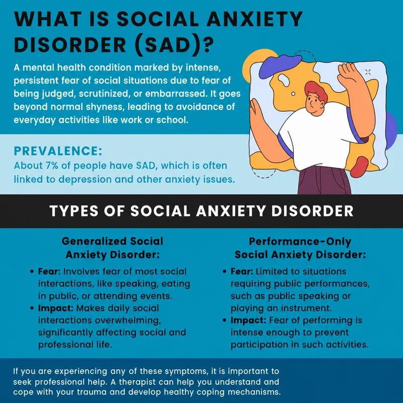 Social Anxiety Disorder Explained