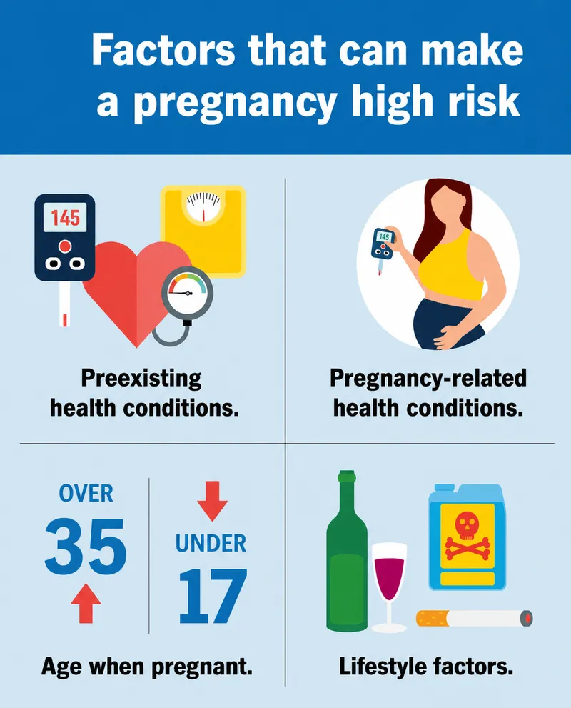 Factors that can make a pregnancy high risk
