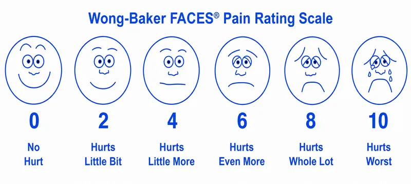 Wong-Baker FACES Pain Rating Scale