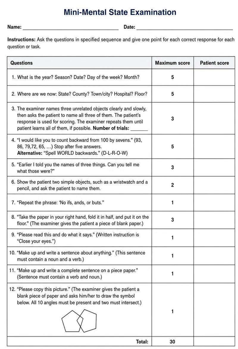 Figure 2: Cognitive assessment showing impaired clock drawing test