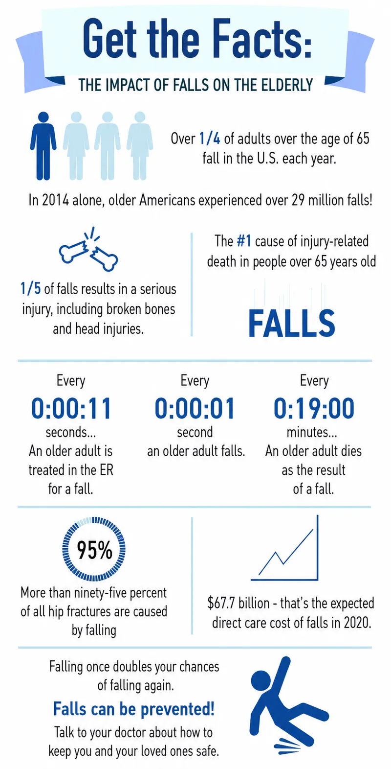 Impact of Falls on the Elderly Infographic