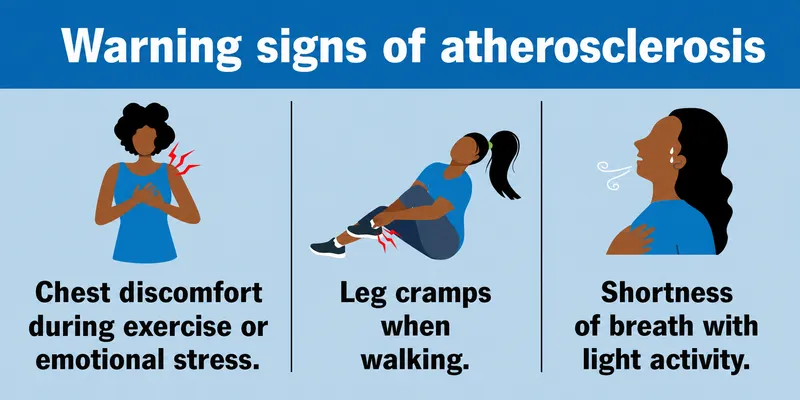 Warning Signs of Atherosclerosis