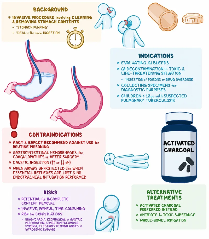 Gastric Lavage: Indications, Contraindications, Risks
