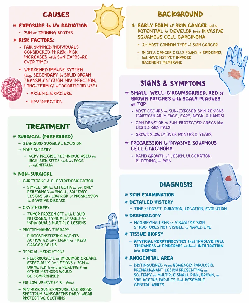 Bowen's Disease: Causes, Symptoms, Diagnosis, Treatment