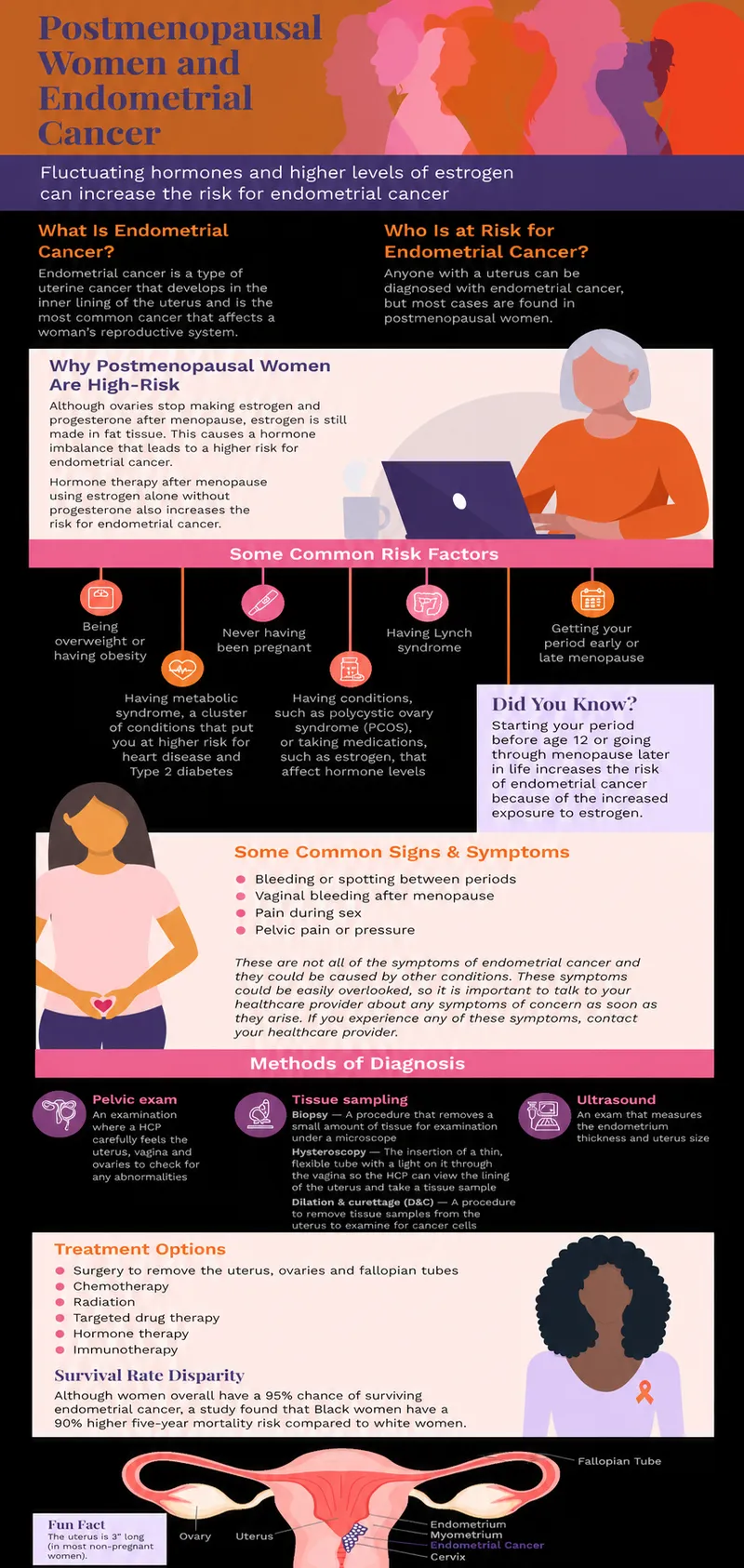 Endometrial Cancer Infographic