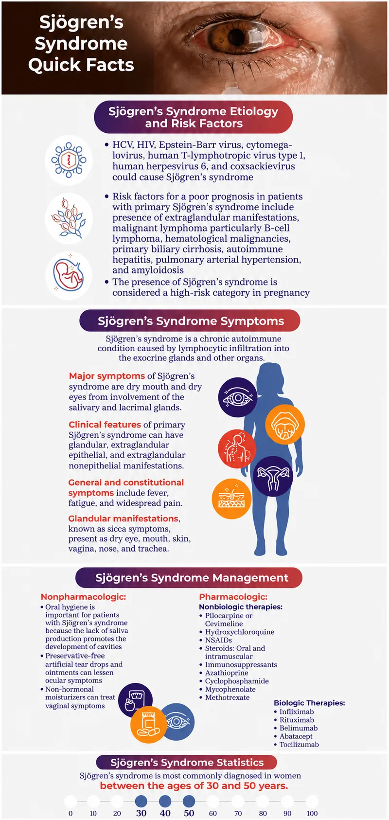 Sjögren's Syndrome Quick Facts