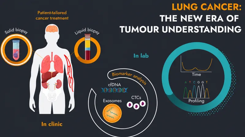 Sources and applications of liquid biopsies