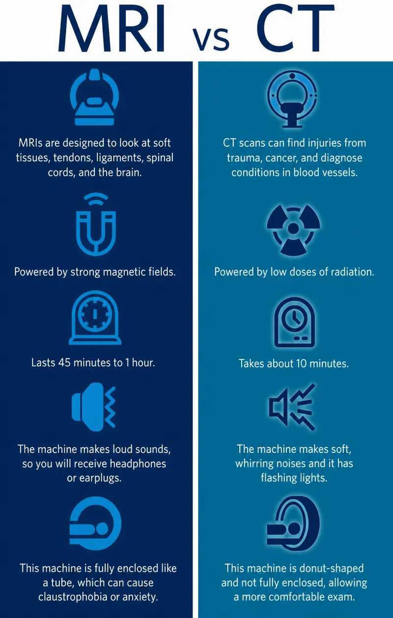 MRI vs CT Scan Comparison