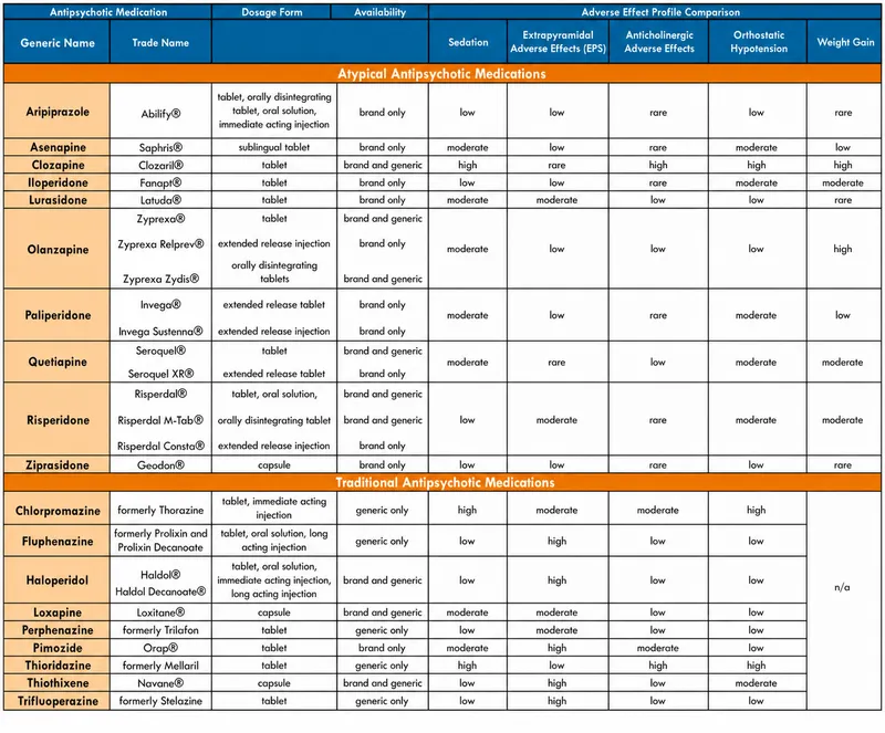 Antipsychotic Medication Comparison Guide