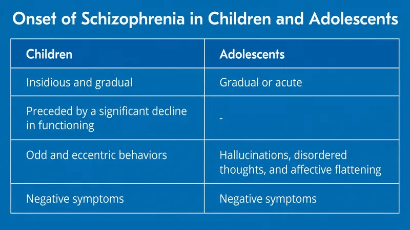 Onset of Schizophrenia in Children and Adolescents