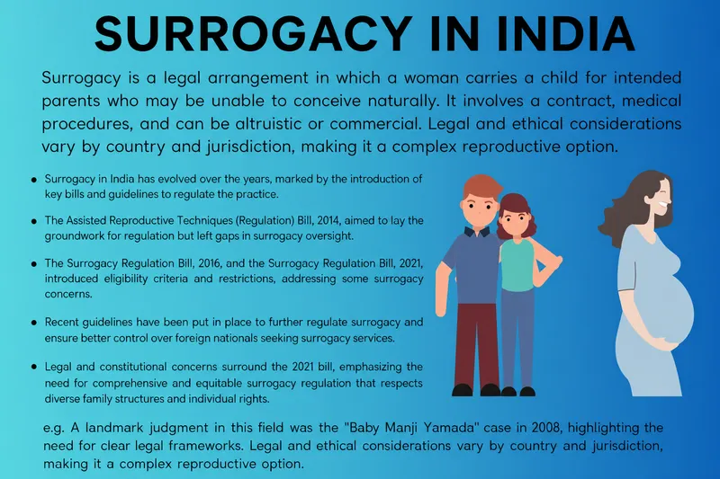 Surrogacy in India: Legal and Ethical Framework