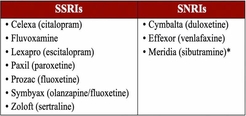 antidepressant comparison