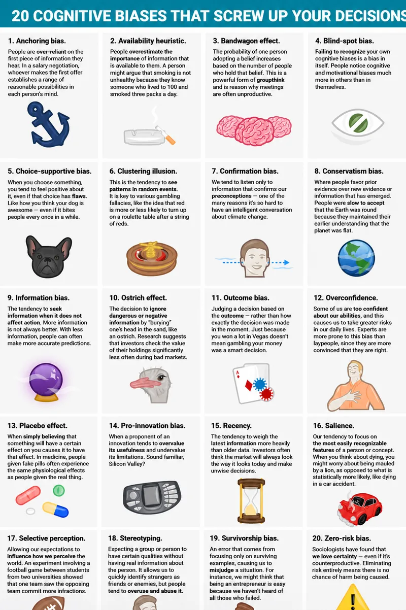 20 Cognitive Biases in Clinical Reasoning