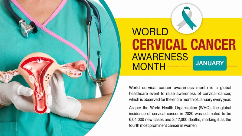 Cervical Cancer Awareness Month Statistics