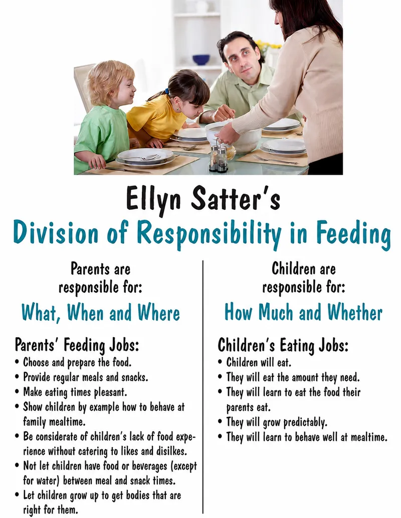 Ellyn Satter's Division of Responsibility in Feeding