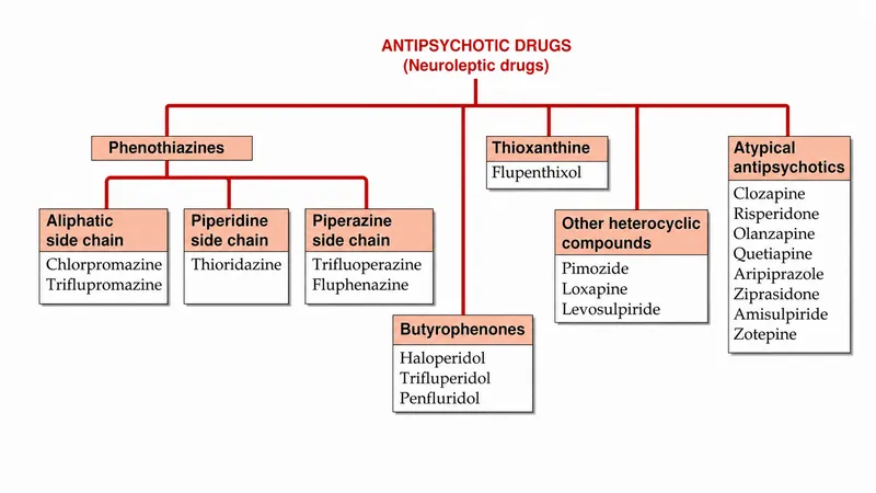 Antipsychotic Drug Classification Diagram