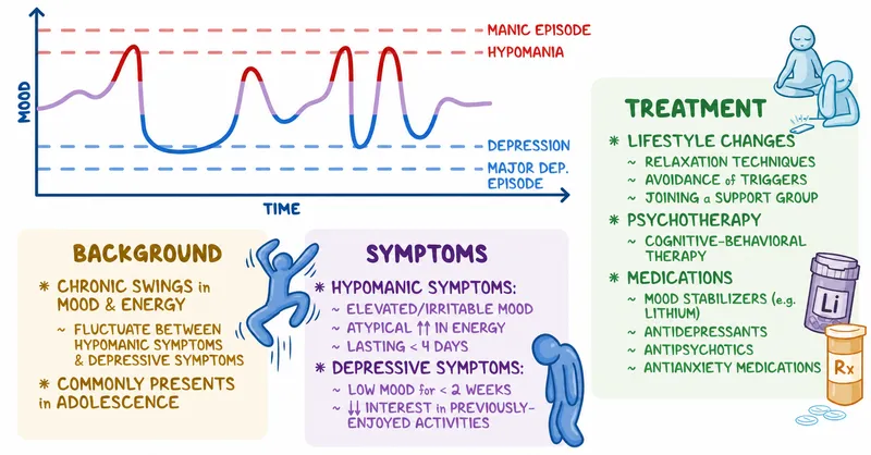 Cyclothymic Disorder: Mood Swings, Symptoms, Treatment