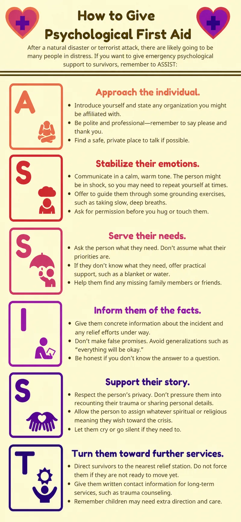 Psychological First Aid: ASSIST Method