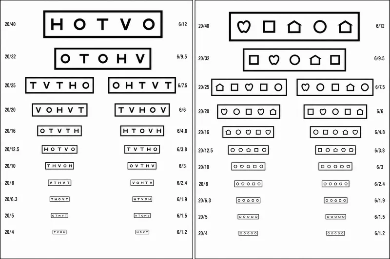 Pediatric vision acuity charts
