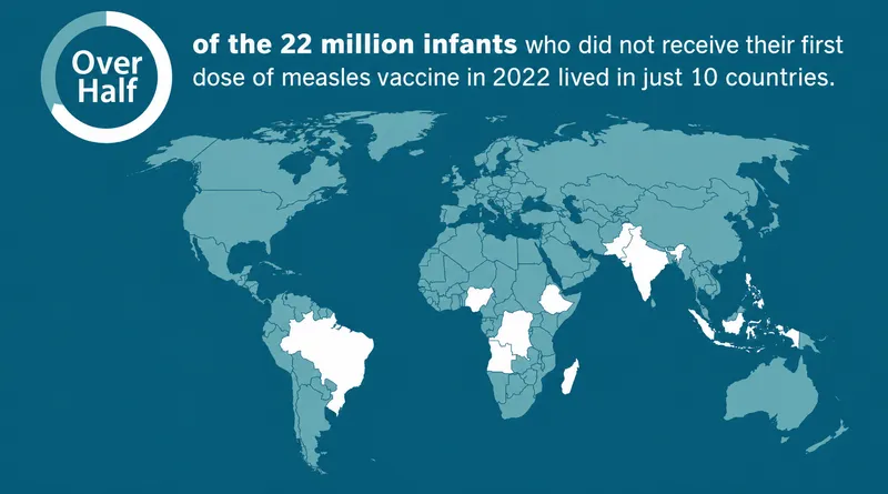 Countries with most unvaccinated infants 2022