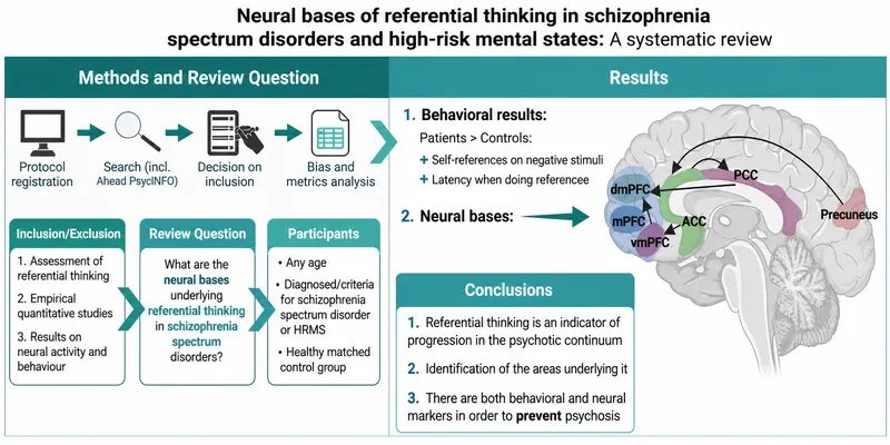 Neural bases of referential thinking in schizophrenia