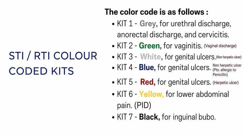 STI/RTI Color Coded Kits and Syndromic Management