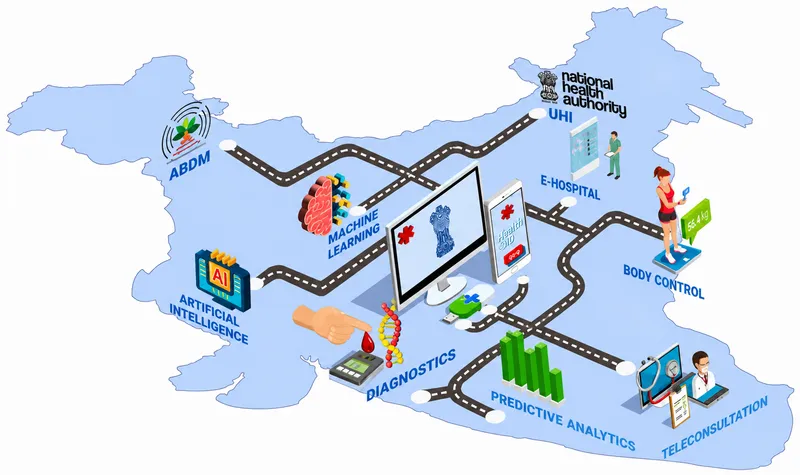 India's Roadmap to Digital Health