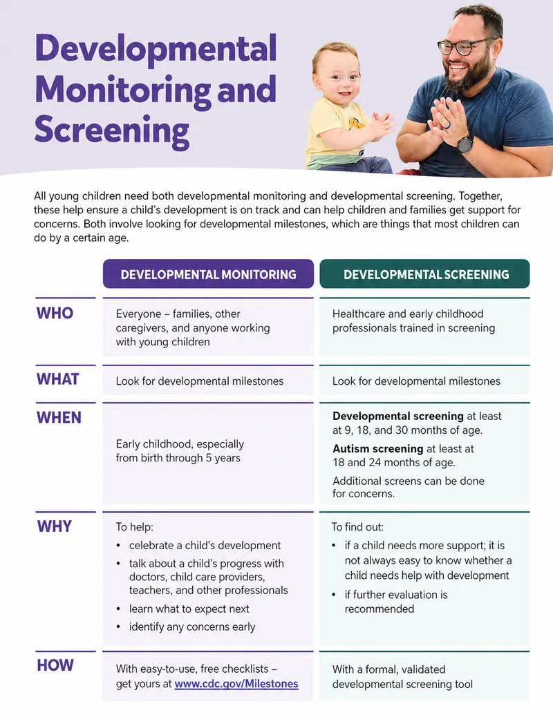 Developmental Monitoring vs. Screening