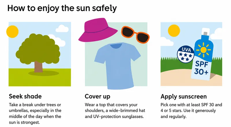 Sun safety tips: shade, cover up, sunscreen