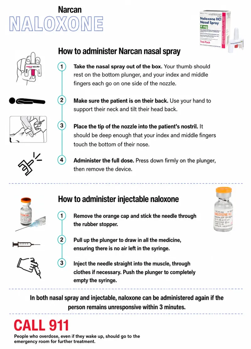 Naloxone administration technique and dosing guidelines