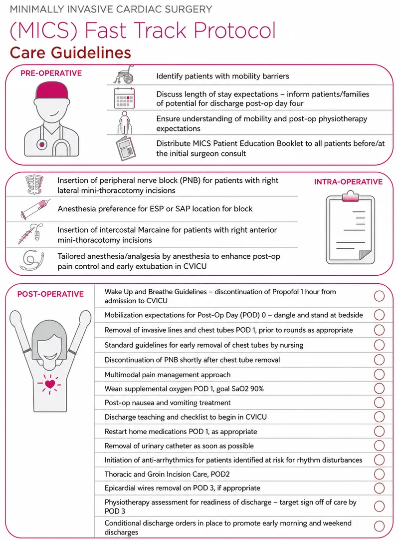 Fast-track recovery pathway